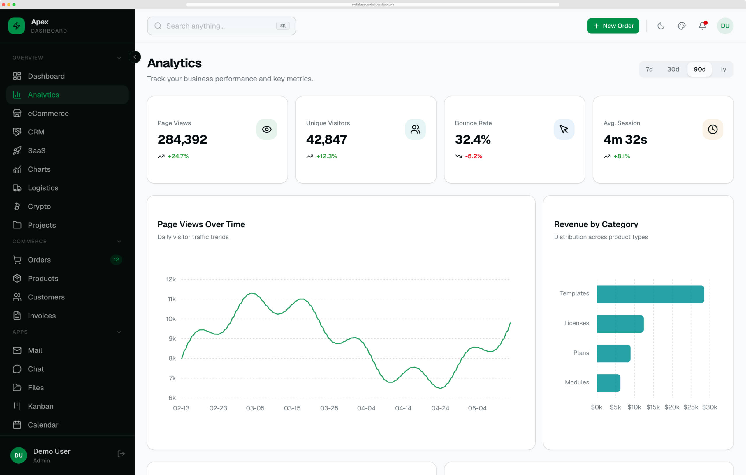 3. Apex Dashboard Angular