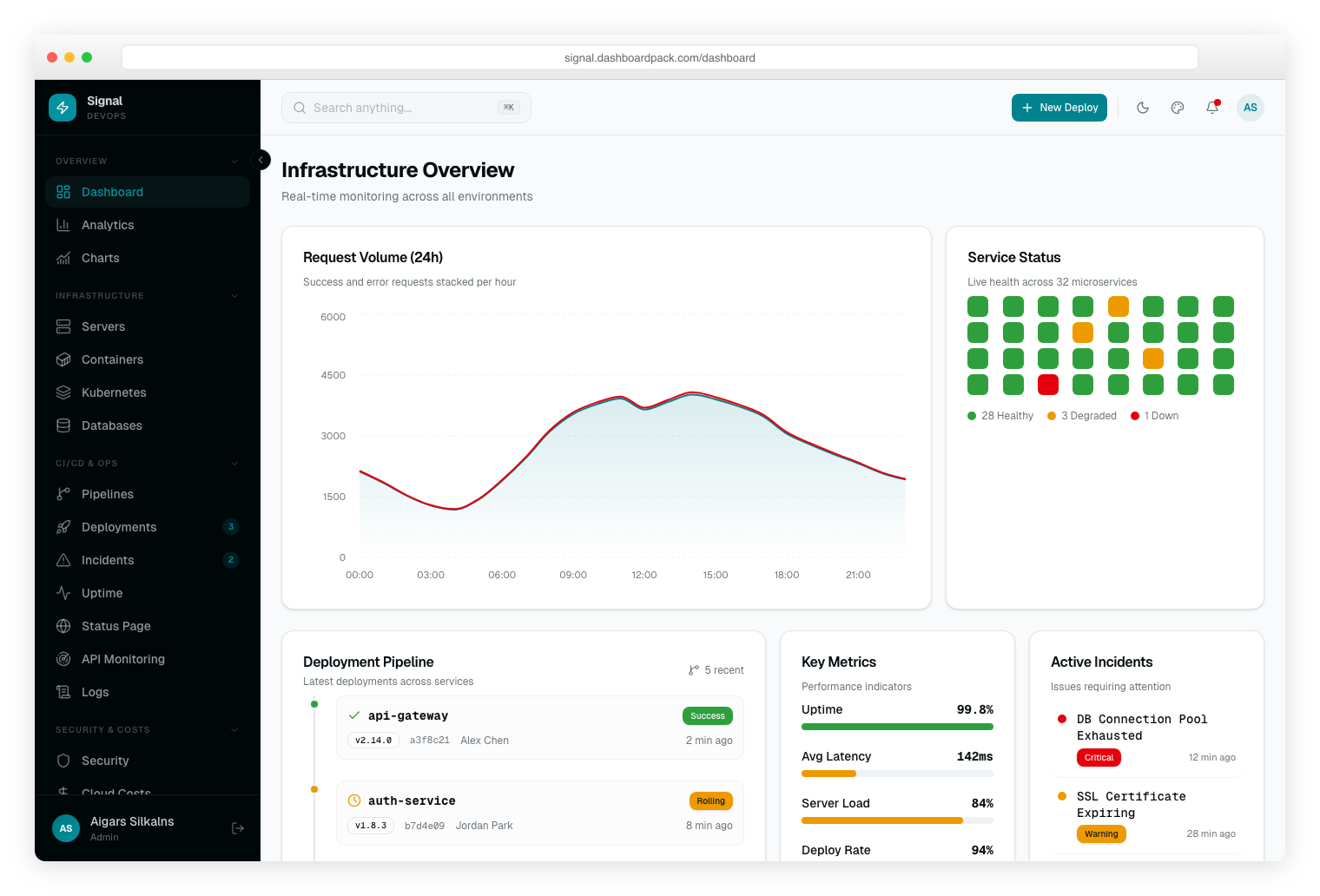 19. Signal Dashboard Laravel