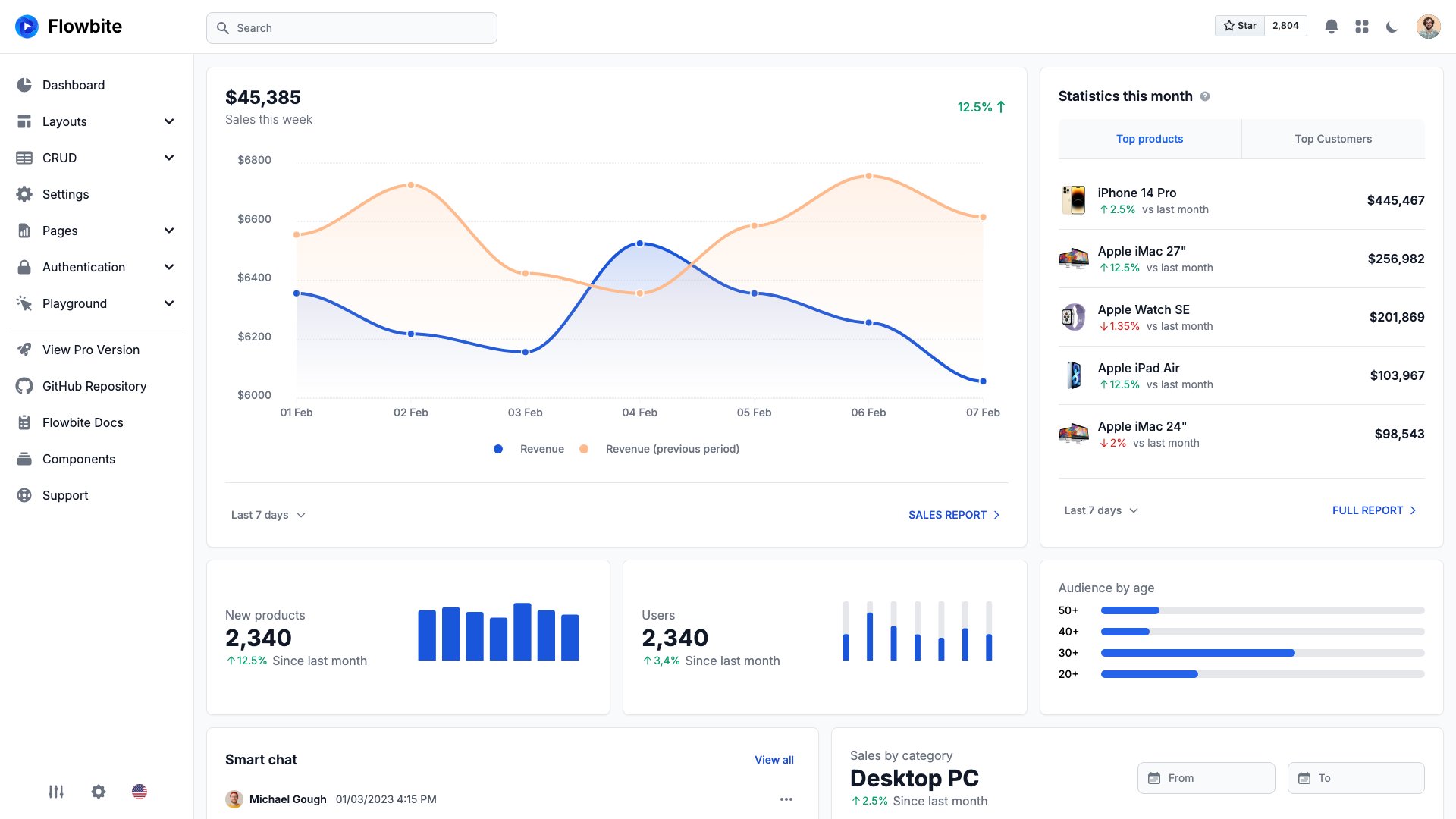 25. Flowbite Admin Dashboard