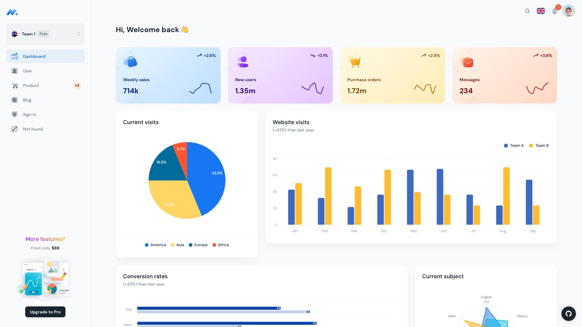 27. Minimal UI Kit