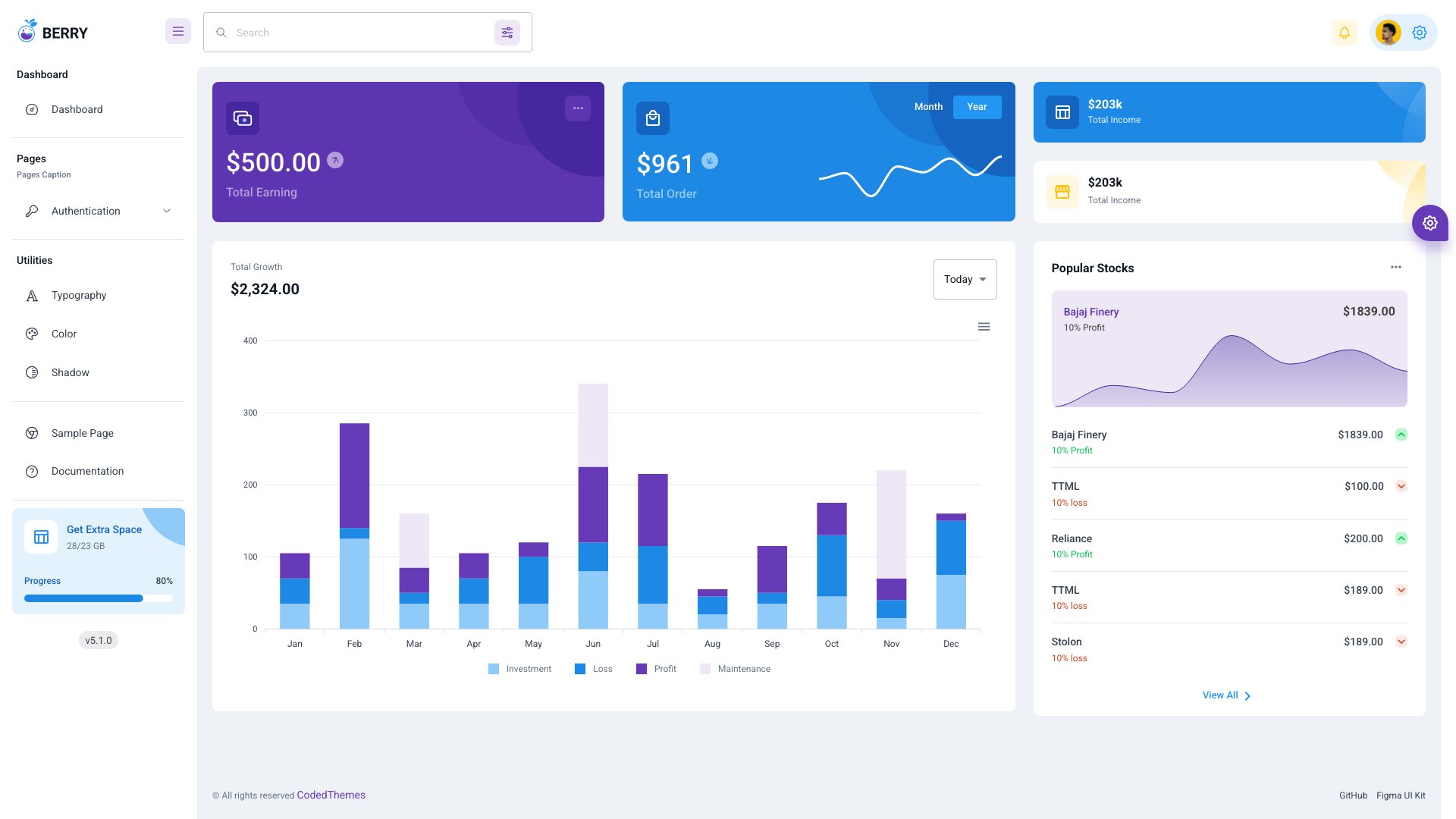 29. Berry Dashboard