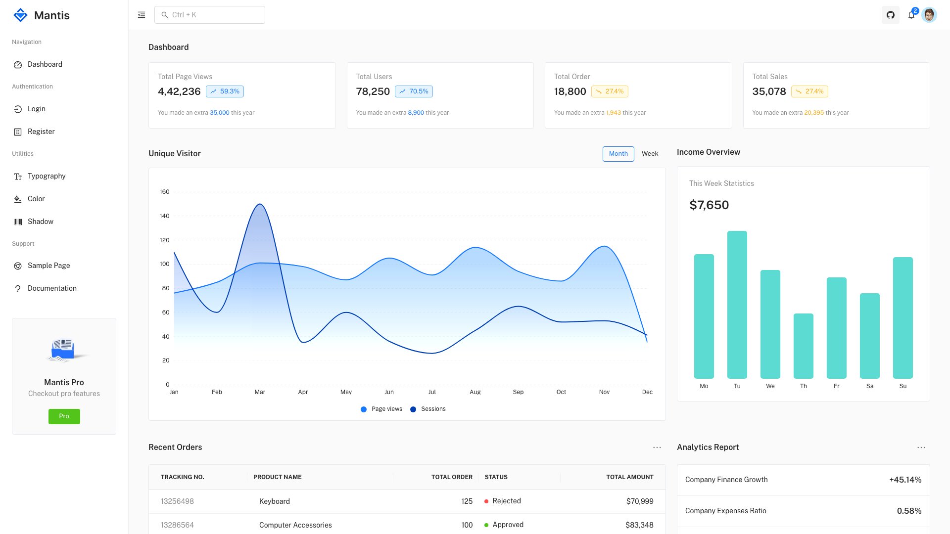 33. Mantis Dashboard
