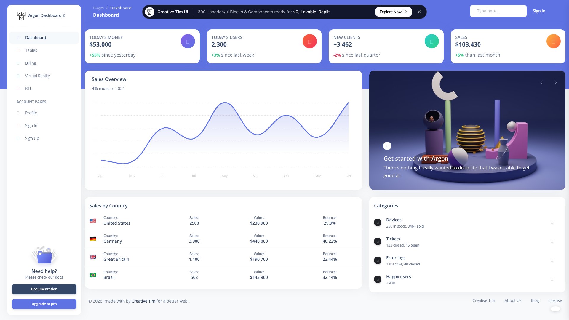 34. Argon Dashboard
