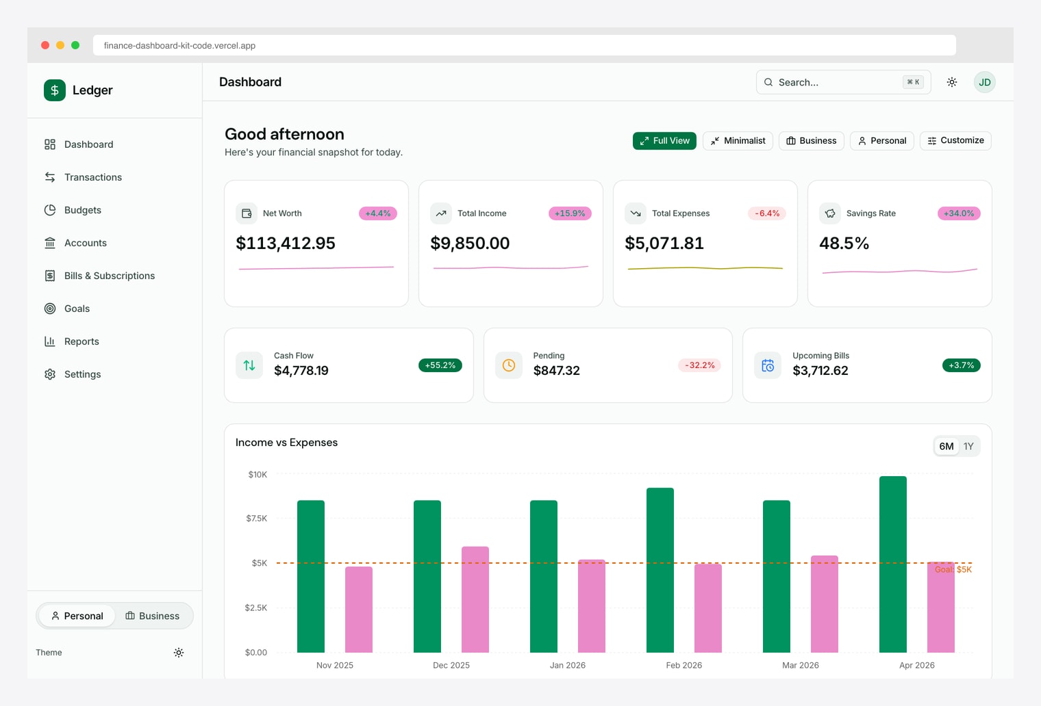 1. TheFrontKit Finance Dashboard Kit (Ledger)