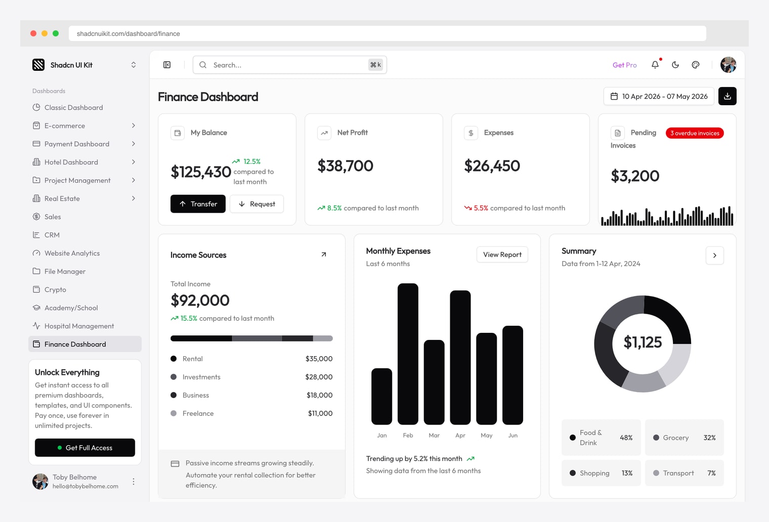 2. Shadcn UI Kit Finance Dashboard