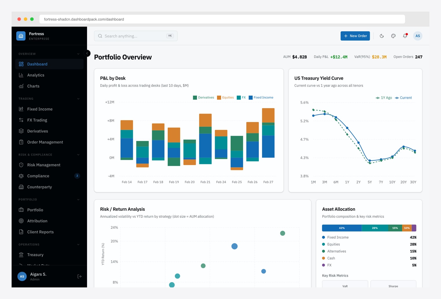 3. Fortress Shadcn (DashboardPack — Institutional Trading)
