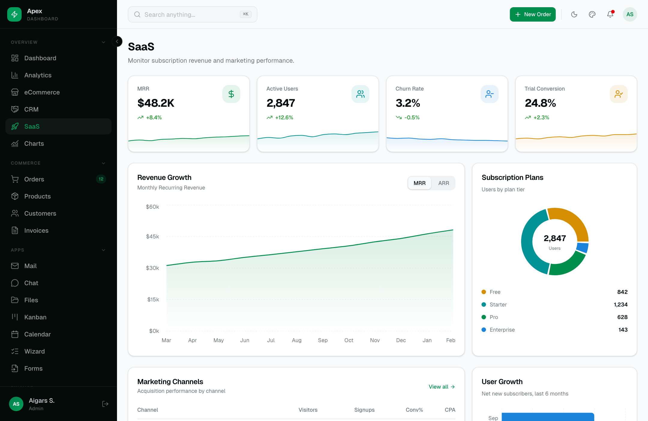 5. DashboardPack Apex